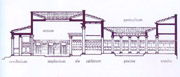 Plan of the typical Roman home in the imperial age